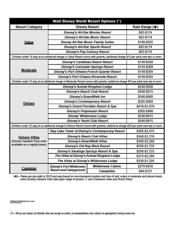 Resort Rates at Walt Disney World